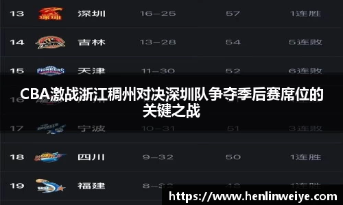 CBA激战浙江稠州对决深圳队争夺季后赛席位的关键之战