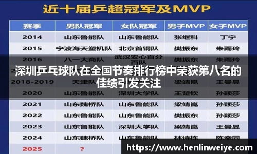 深圳乒乓球队在全国节奏排行榜中荣获第八名的佳绩引发关注